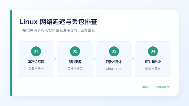 Linux 服务器从本机状态、端到端测试、路径统计到应用验证的图文排查流程