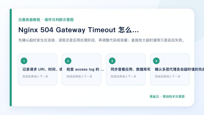 Nginx 504 Gateway Timeout 怎么排查的关键检查点和操作顺序示意图
