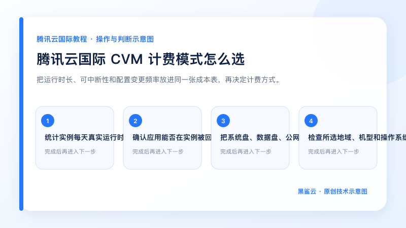 腾讯云国际 CVM 计费模式怎么选的关键检查点和操作顺序示意图