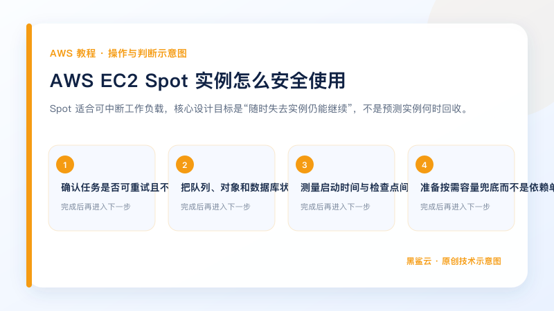 AWS EC2 Spot 实例怎么安全使用的关键检查点和操作顺序示意图