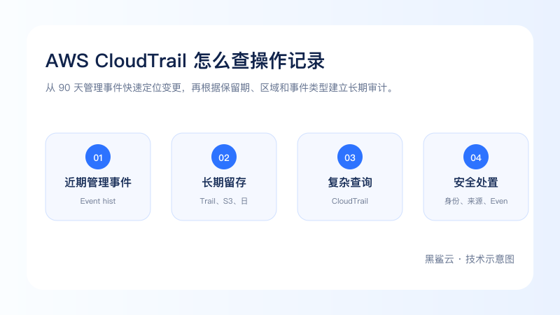 AWS CloudTrail 怎么查操作记录的检查层级、证据和验证路径图