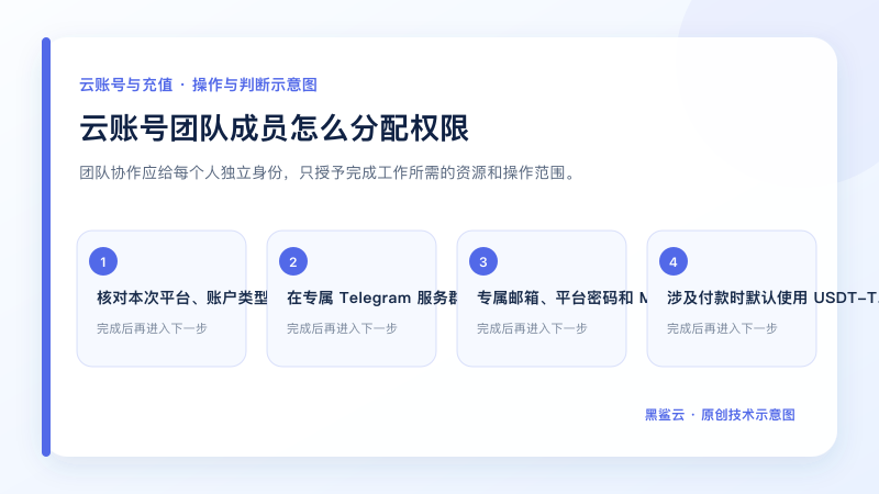 云账号团队成员怎么分配权限的关键检查点和操作顺序示意图