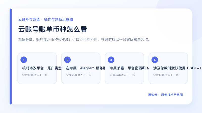 云账号账单币种怎么看的关键检查点和操作顺序示意图