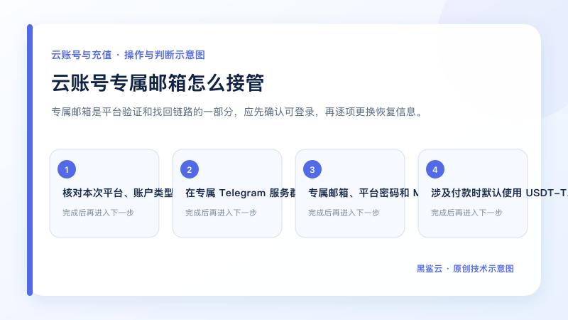 云账号专属邮箱怎么接管的关键检查点和操作顺序示意图