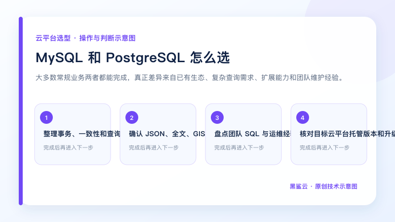 MySQL 和 PostgreSQL 怎么选的关键检查点和操作顺序示意图