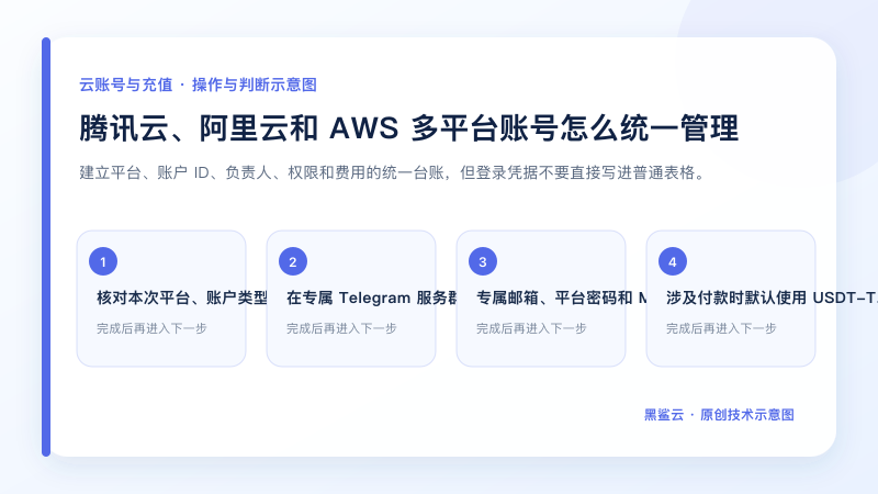腾讯云、阿里云和 AWS 多平台账号怎么统一管理的关键检查点和操作顺序示意图