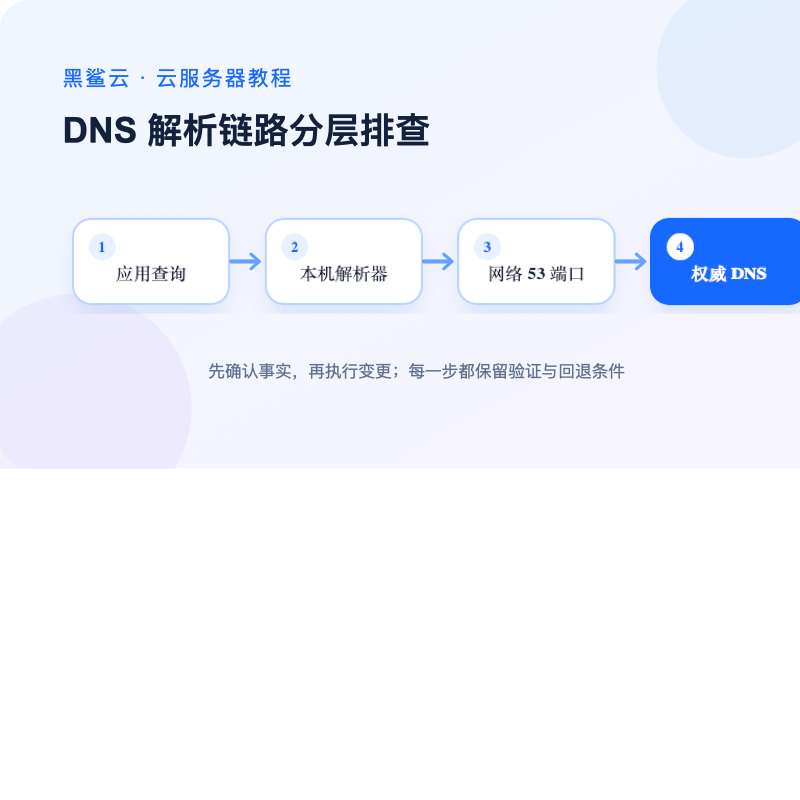 Linux DNS 解析故障从应用到上游解析器的排查路径图